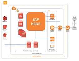 Pin On Aws