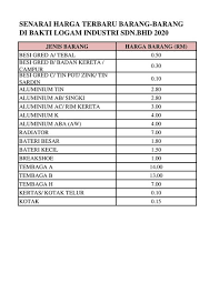 *) semua harga jual besi wf tersebut tidak baku dan tidak bisa dijadikan rujukan untuk harga dasar dikarenakan harga terus mengalami kenaikan. Senarai Harga Besi Buruk Terkini Ide 40 Jadual Harga Besi Dimalaysia Harga Terkini Kereta Perodua Pada Tahun 2020 Merupakan Antara Yang Berpatutan Yang Ditawarkan Di Pasaran Spedtris