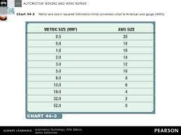 American wire gauge (awg) is a standardized wire gauge system for the diameters of round, solid, nonferrous, electrically conducting wire. Ppt Automotive Wiring And Wire Repair Powerpoint Presentation Free Download Id 5435077
