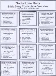Apr 09, 2019 · 270 bible trivia questions + answers (new & old testament) many people with to improve their knowledge of the new testament. Pin On Faith