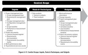 Configuration Management Plan Outline Process Itil Software