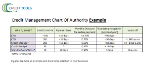 Chart Of Authority