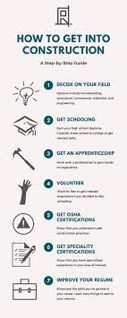 It all begins by getting online with your own website. How Do I Get Into Construction The Ultimate Guide Renovated