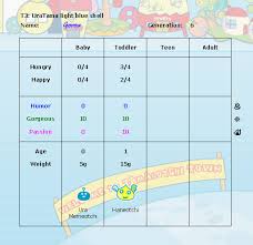 Che_rishs Tamagotchi Log Page 13 Tama Zone