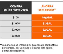 The home depot® commercial account. Thd
