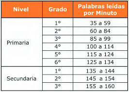 Check spelling or type a new query. Velocidad Lectora El Indicador Maldito Comprension Lectora Basada En Evidencias