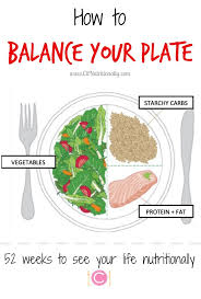 Balance Your Plate Chelsey Amer