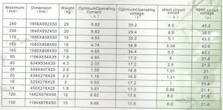 Solar Panel System Solar Panel System Size Chart