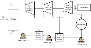 We did not find results for: Schematic Illustration Of Steam Turbine Power Generation System Download Scientific Diagram