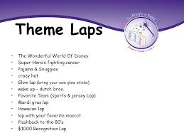 The journey to a world with more 15. Welcome To Our July Relay Rally Cps 3 Linda Schmitt Cps3 Means Cancer Prevention Study 3 What Is Required Your Information A Small Ppt Download