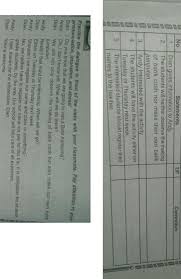 It ii the female why join brainly? State Whether The Statements Below Are True Or Dalse According The Dialogue In Task 1 Be Brainly Co Id