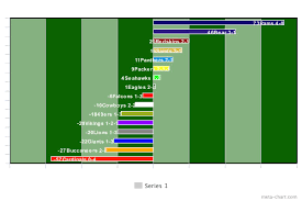 Week 4 Nfc Point Differential Win Loss Tie Record Bar