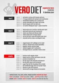 Perspicuous Six Abs Diet Chart 2019