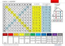 Epingle Sur Aides Individuellles Cp Ce1 Ce2 Ulis