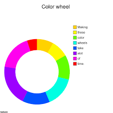 color wheel imgflip