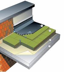 Rys 1 Warstwy Ocieplenia Dachu Plaskiego Niewentylowanego 1 Strop Betonowy 2 Paroizolacja 3 Dwie Warstwy Welny Mineralnej 4 Hydroizolacja Z Tejidos