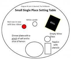 The single rose displayed in the vase reminds of their families and loved ones who keep faith in their return. Pow Mia Table Setting The Drillmaster Fallen Soldier Table Pow Mia Missing Man Table