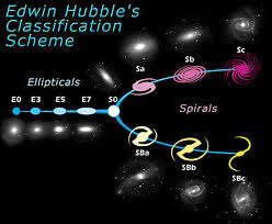 Elliptical galaxy ، ورمزها اللاتيني e) توصف بشكلها البيضوي، ويتراوح عدد النجوم بها من عدة ملايين إلى أكثر من تريليون نجم ويمكن أن. Ù…Ø¬Ø±Ø© Ø¥Ù‡Ù„ÙŠÙ„Ø¬ÙŠØ© Wikiwand