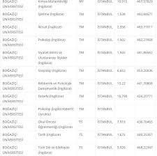 2021 yks için tıp fakültesi taban puanları 2021, tıp fakültesi başarı sıralamaları 2021 ve daha fazlası tercih koçu'nda. Istanbul Universiteleri Taban Puanlari 2018