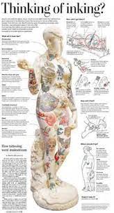 Tattoo Tin Sign Poster Theposterdepot Com Tattoo Posters Pattern Tattoo Lower Back Tattoos