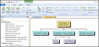 Wbs Schedule Pro Software And Wbs Charts