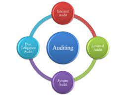 More elaborately put, it is the audit of books of no matter what the business is, or how big it is, the audit process essentially remains the same. Statutory Audit Assurance Services Chartered Accountants Tax Advisors Registered Auditors Call Us Today On 020 7993 6230