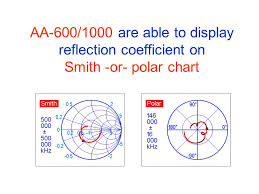 Rigexpert Antenna Analyzers Ppt Video Online Download