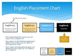 smc math placement chart jaffe acsa powerpoint online