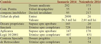 Efectul Dna In Bugetul 2015 Anrp Nu Va PlÄƒti Nicio DespÄƒgubire In UrmÄƒtorii 4 Ani Cursdeguvernare Ro Cursdeguvernare Ro