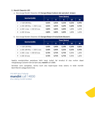 Kpr mandiri syariah 2021 menawarkan kredit pemilikan rumah, apartemen, ruko, pinjaman multiguna dengan plafon kredit min rp 250 juta dengan tenor max 25 tahun. News Detail