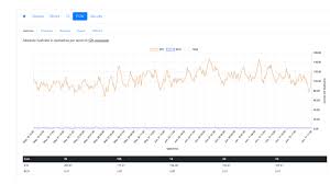 Difficulty is a measure of how complicated it is to find a hash below a given target. Bitcoin Mining Heats Up High Difficulty Adjustment Pool Consolidation Less Concentration In China Mining Bitcoin News