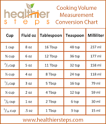 In this case we should multiply 2 fluid ounces by 1.9999999999932 to get the equivalent result in tablespoons: How Many Teaspoons In A Tablespoon Healthier Steps