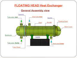 As shown in the name of it, in this design, one end of the tubesheet is fixed to the shell, while the other one can float freely inside the shell. Floating Head Heat Exchanger Maintainance
