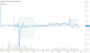 Ltctry Charts And Quotes Tradingview