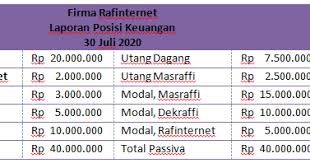 Setelah proses realisasi aktiva non kas menjadi kas maka kas harus digunakan untuk melunasi hutang pihak ketiga sebelum membayar hutang kepada pihak internal perusahaan. Contoh Soal Dan Jawaban Likuidasi Persekutuan Bertahap Dan Serentak Rafinternet