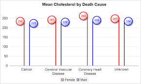 Lollipop Charts Graphically Speaking