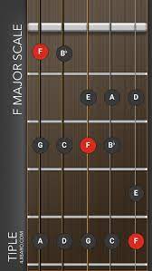 The Tiple Is The Most Ancient Member Of The Family Of Puerto Rican Native Stringed Instruments Tiples Guitar Chords Bass Guitar Chords Guitar Chords For Songs