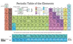 Amazon Com Periodic Table Of Elements Classroom Poster