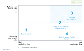 Names starting with e (elizabeth, evelyn, eleanor, edna, edith and ethel were all in the top 50), names starting with m (in addition to mary, margaret and mildred, marie, marjorie, martha and marion were popular choices) and shorter names ending with e (such as alice. Will Banks No Longer Play A Role In The Payment Market Bankinghub