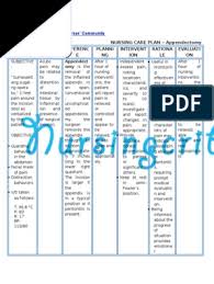 This nursing care plan is for patients with anxiety. Nursing Care Plan For Appendectomy Ncp