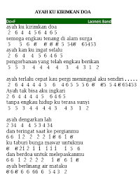 7 7 7 7 1 7 5 6 2 4 6 2 4 321. Not Angka Pianika Lagu Laoneis Ayah Kukirimkan Doa Recorder Keyboard Suling Chord Piano