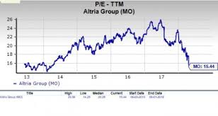 Should Value Investors Consider Altria Mo Stock Now Nasdaq