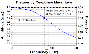 We did not find results for: Relationship Between Rise Time And Bandwidth For A Low Pass System
