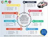 Medical Emergency Response Centers Balochistan - Deployment plan ...