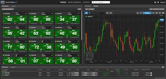 Its online trading platform enables the customers. Platform Review Saxotradergo One Screen To Rule Them All