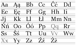 The following tables include last names starting with w in the us population during the 1990 census. Polish Alphabet Wikipedia