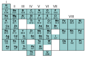 Where In The Periodic Table Will We Put Element 119 The Lyncean Group Of San Diego