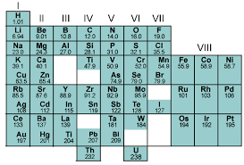 Mendeleev also made major contributions to other areas of chemistry, metrology (the study of measurements), agriculture, and industry. Dmitri Mendeleev His Original Periodic Table Is Sutori