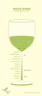 Your Guide To Enjoying Sweet White Wines Sweet White Wine