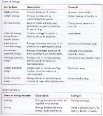 Work Energy Power Ib Physics Stuff